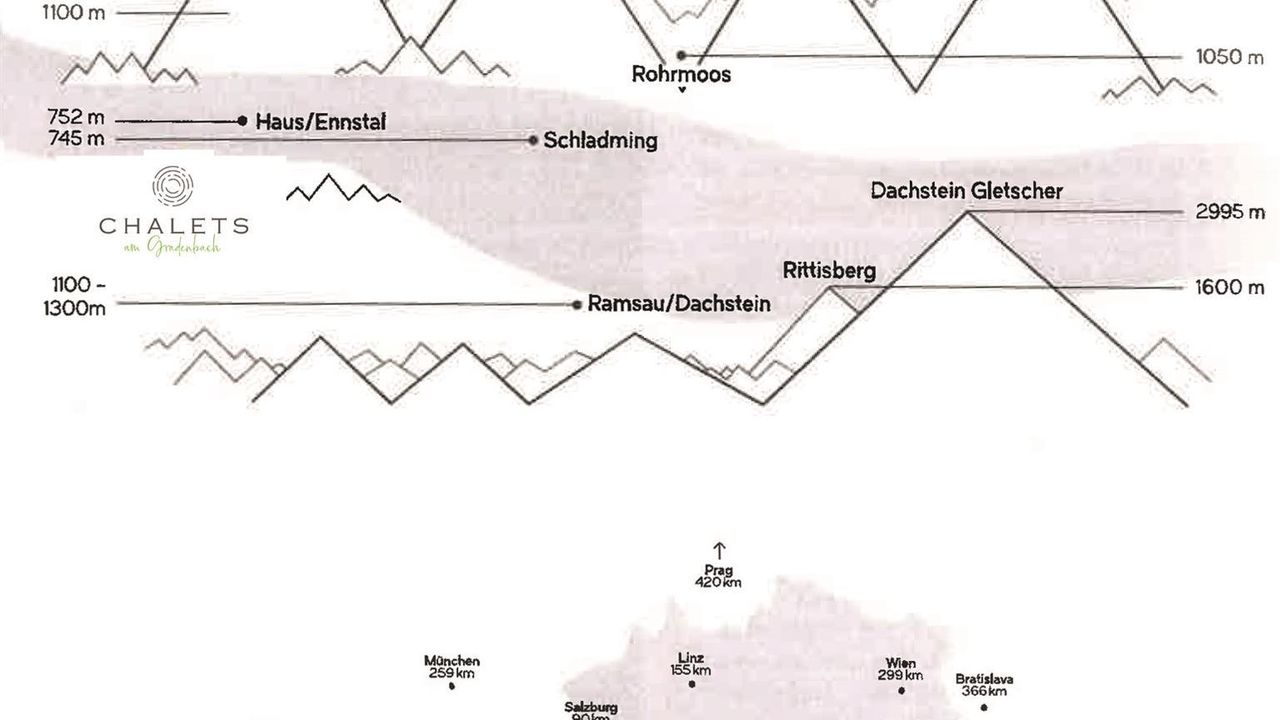Lageplan Skigebiet Lageplan Skigebiet